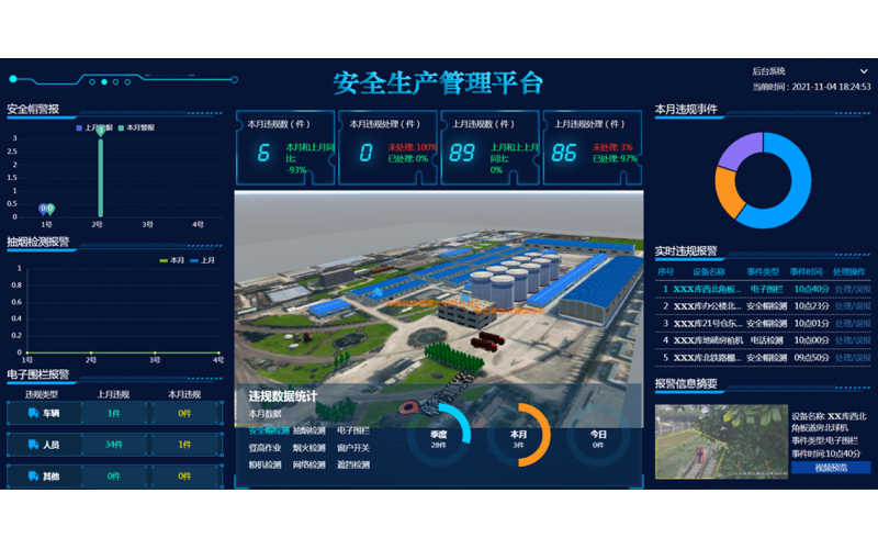 智慧安全管理平臺